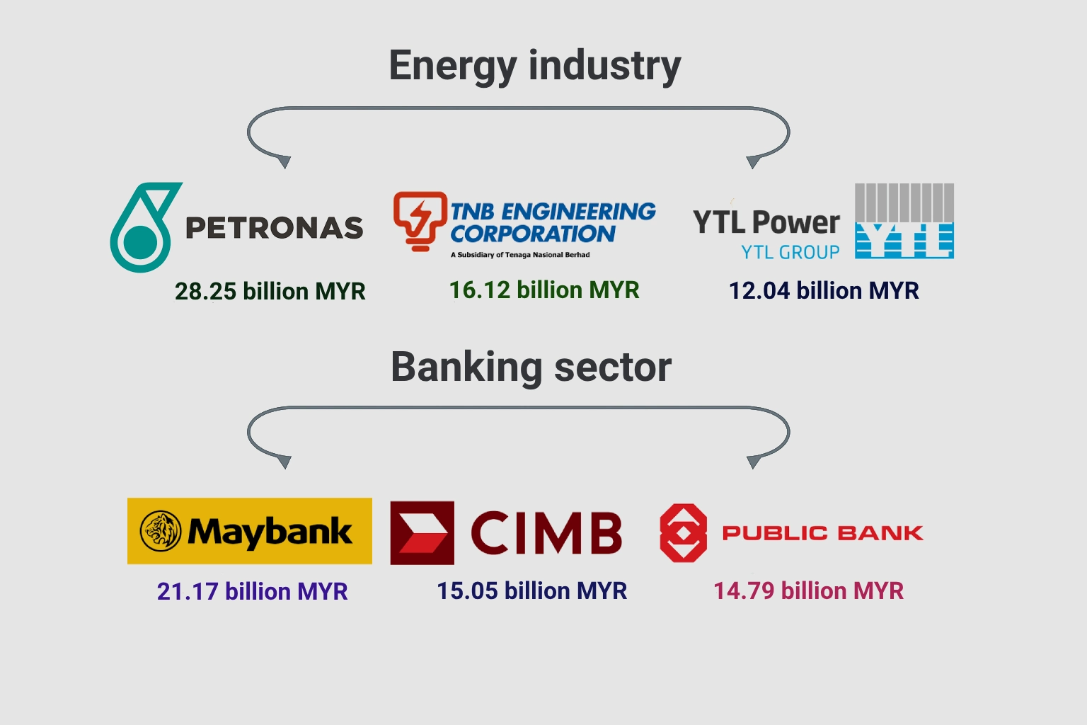 Corporate revenues in Malaysia: Profits from investment platform participation in the past year