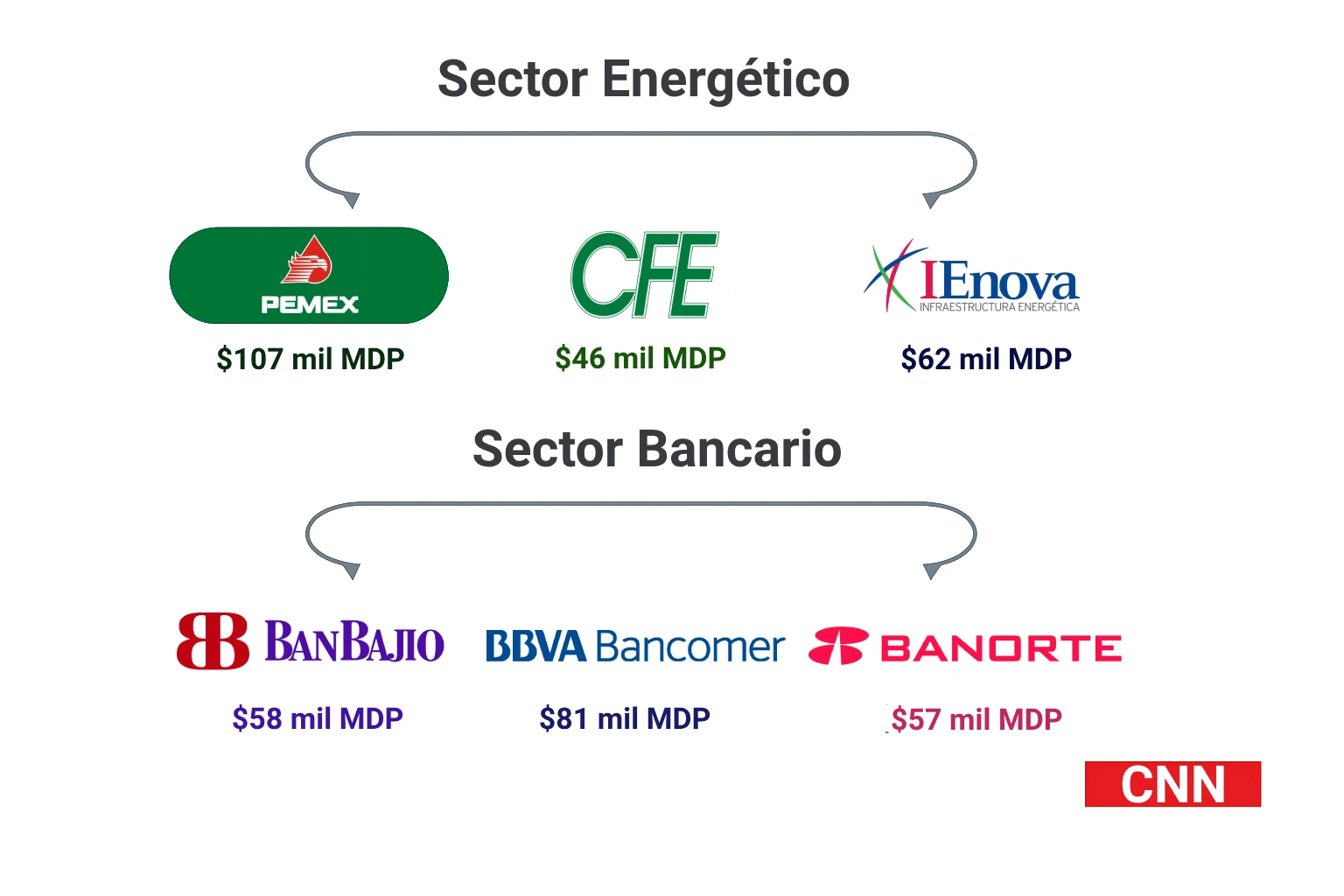 Ingresos de empresas mexicanas: ganancias por
                      participación en
                      plataformas de inversión en el
                      último año